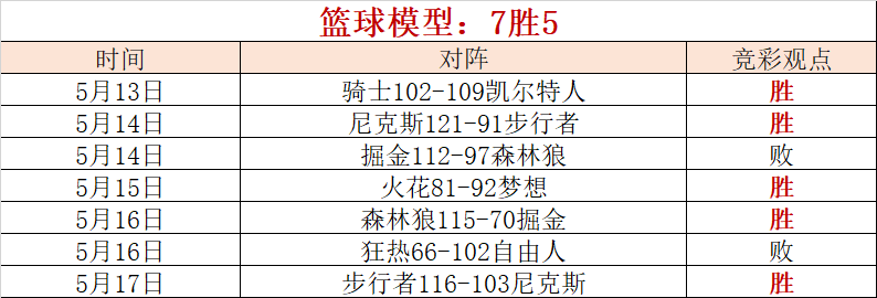 nba比分篮球比分(nba即时比分篮球比分)  第2张