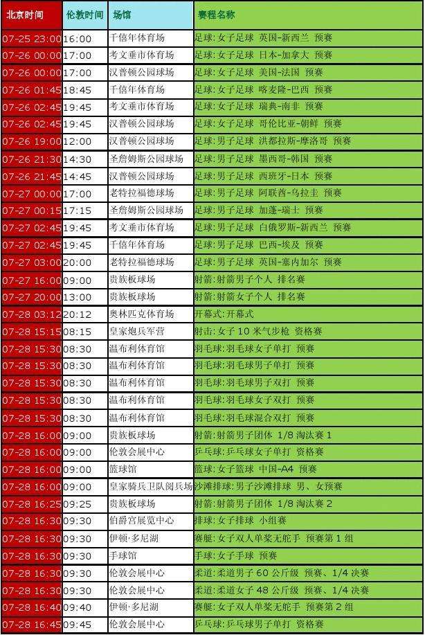 cctv5十节目表今天(央视5台现场直播今日节目表)  第1张