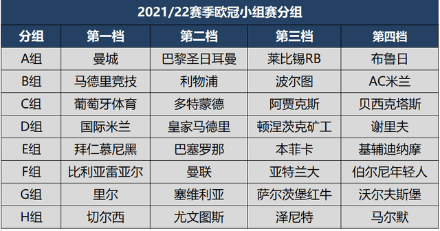 欧冠联赛积分排名(欧冠联赛积分排名表)  第1张