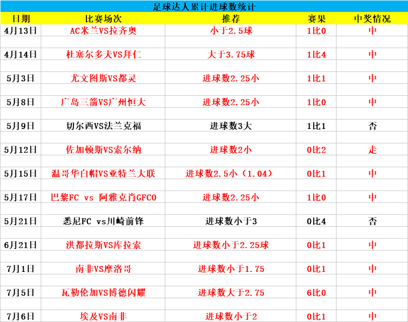 捷报足球即时比分(捷报足球即时比分app本地下载)  第1张