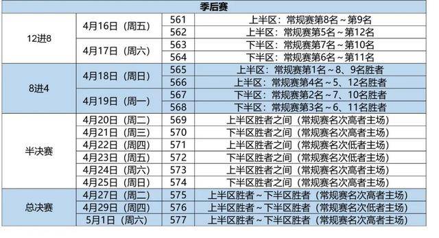 cba最新赛程(cba最新赛程表20232024)  第1张