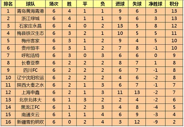 中乙积分榜(中乙积分榜2024)  第1张