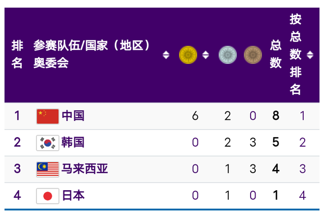 全运会奖牌榜最新排名(全运会奖牌榜最新排名成都)  第2张