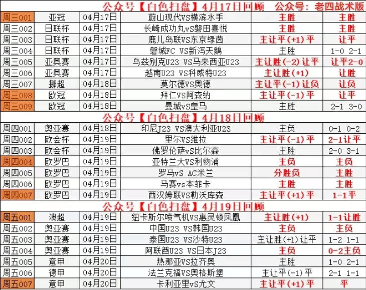 竞彩足球最新比赛查询(竞彩足球比赛查询结果竞彩网)  第2张