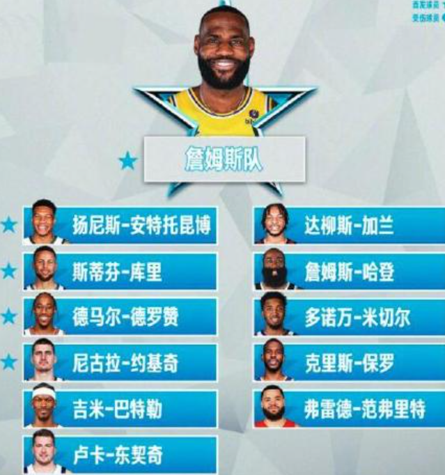 nba全明星首发名单(nba全明星首发阵容出炉)  第2张