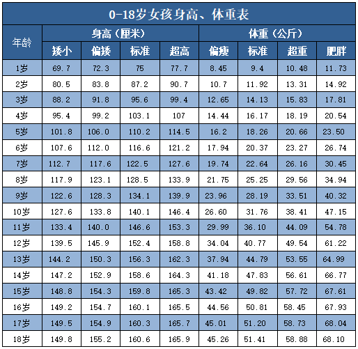 长效生长激素和短效生长激素的区别在哪里(长效生长激素和短效生长激素的区别在哪里呢)  第2张