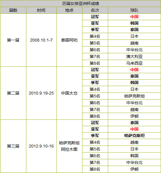 2019亚洲杯中国队赛程(2019年亚洲杯中国队赛程)  第1张