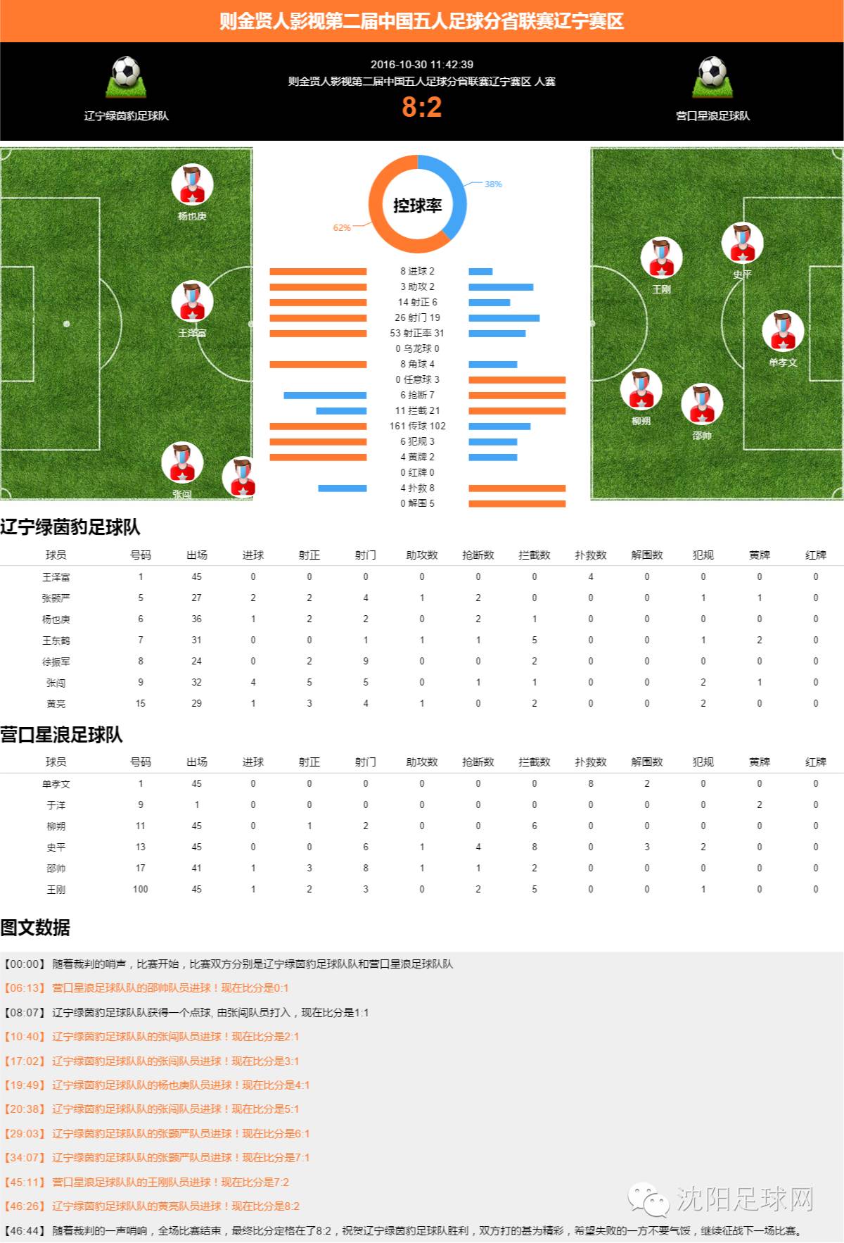 今日足球比赛预测分析(今日足球比赛预测与推荐)  第2张