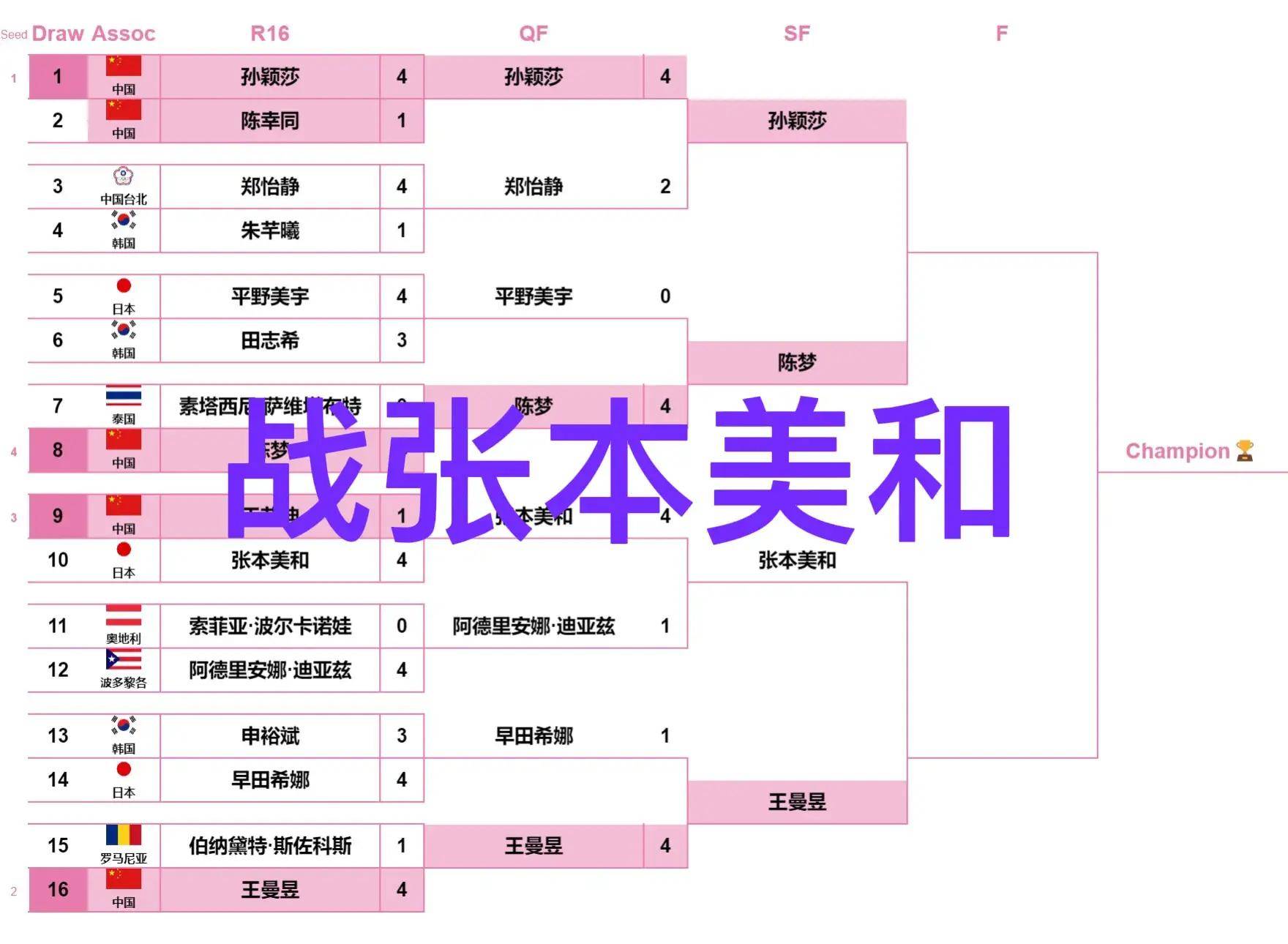 世界杯小组赛对阵表(世界杯小组赛对阵表图片)  第1张