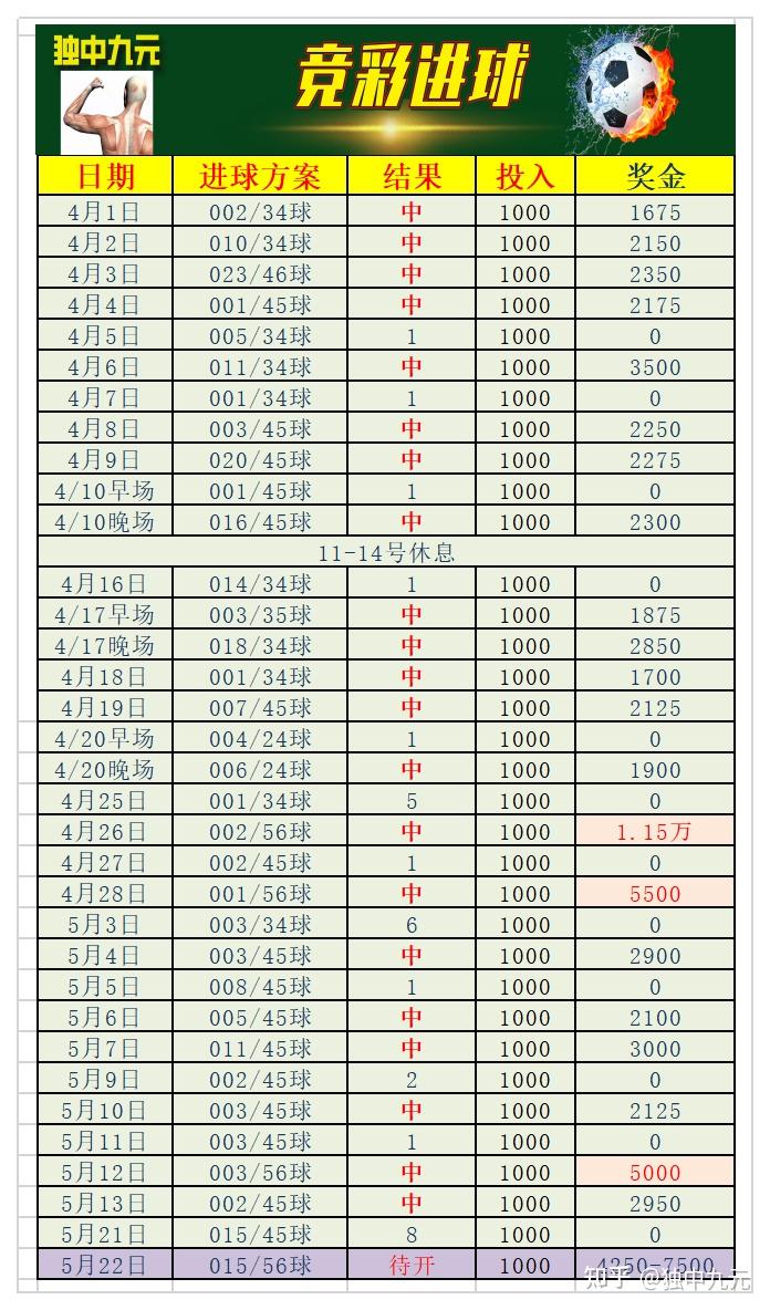 今日足球预测推荐汇总(今日足球预测推荐汇总最新)  第1张