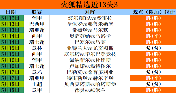 西甲最新比分结果(西甲最新比分结果表)  第2张