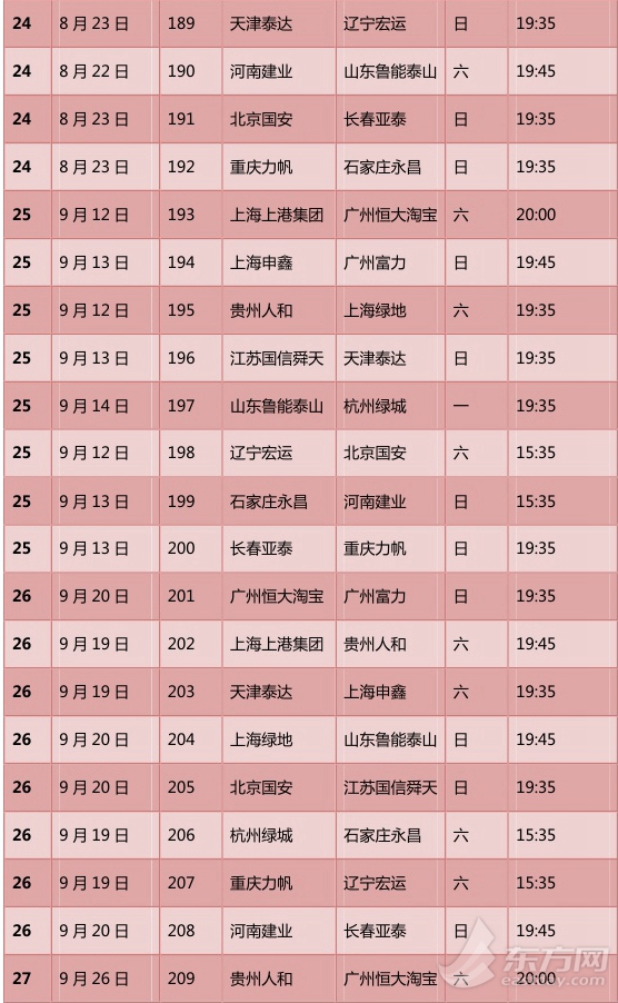 中超联赛最新赛程表(中超联赛赛程2024)  第2张