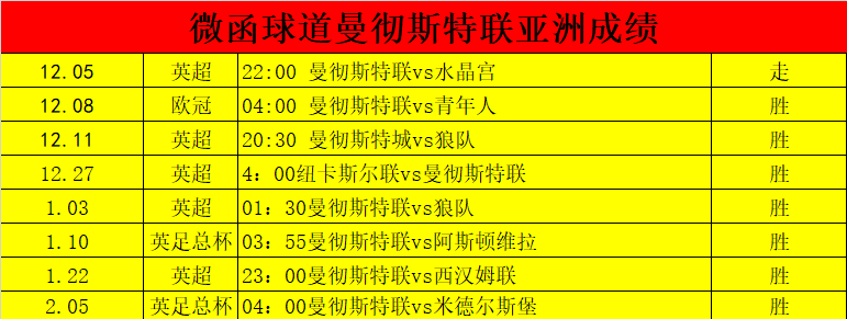 曼联最近比赛比分(曼联最近比赛比分结果)  第2张