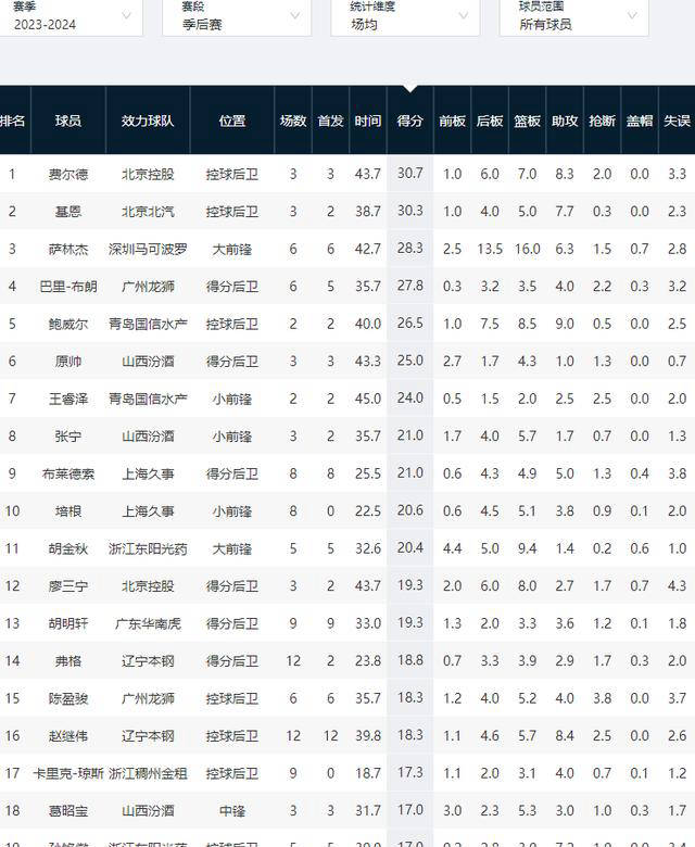 cba男篮排名最新排名榜(cba男篮排名最新排名榜图片)  第2张