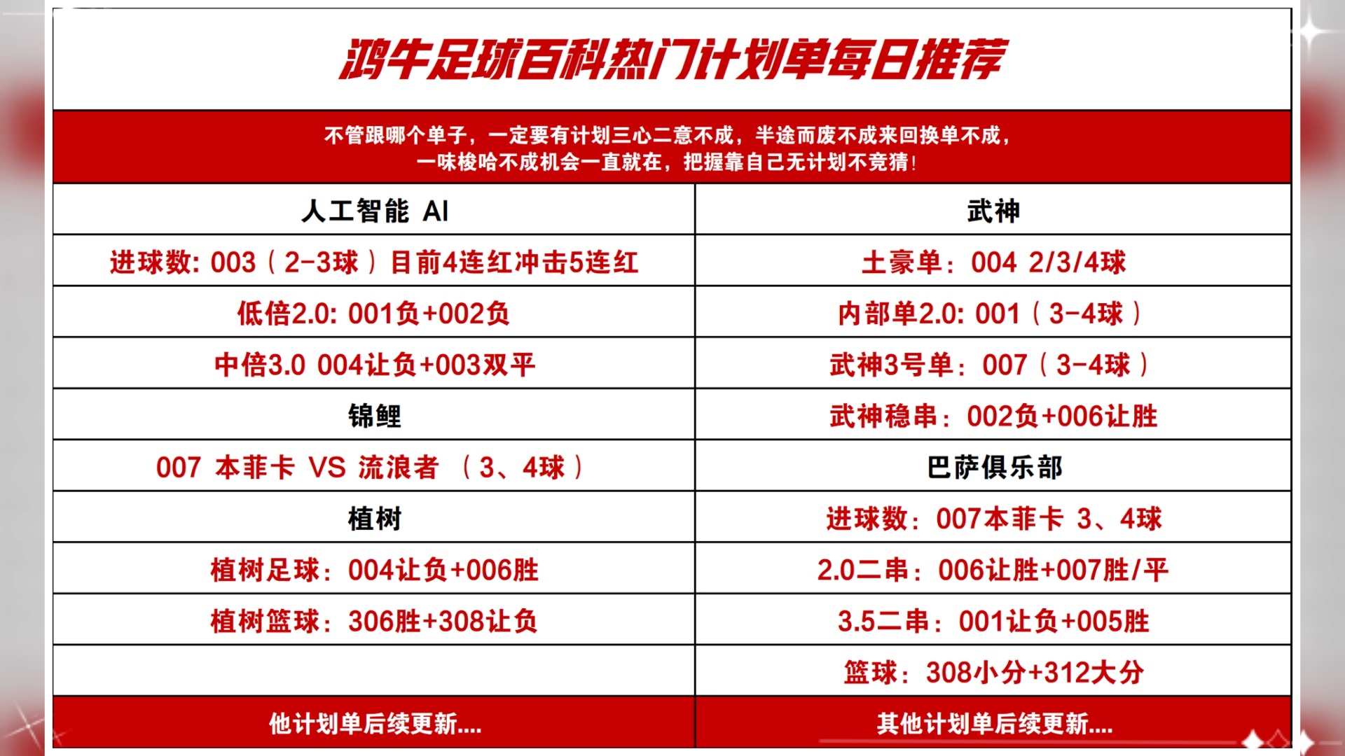 足球推荐预测(足球推荐预测软件)  第1张