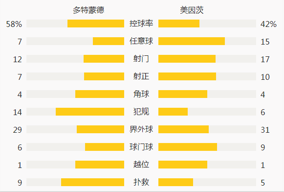 90分钟足球比分网手机版(90足球即时比分移动版app)  第2张