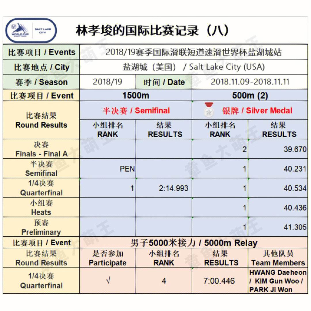 18年世界杯成绩表(18年世界杯成绩表格)  第2张