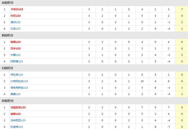 u23亚洲杯赛程(u23亚洲杯赛程表积分榜)  第1张