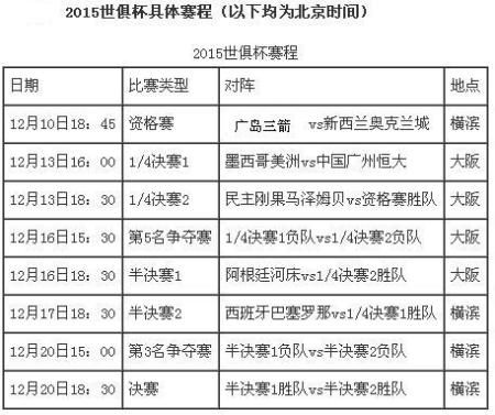 世俱杯赛程表(世俱杯赛程表2022)  第2张