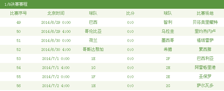 世界杯大决赛时间(世界杯决赛时间表格图)  第2张