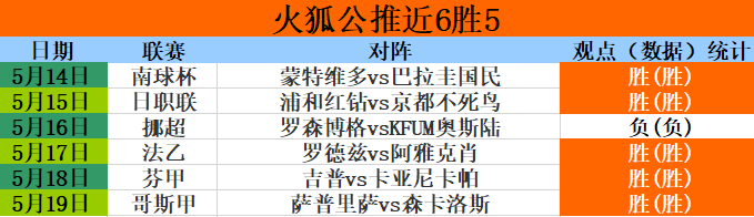 足球比分直播即时比分捷报(足球比分网即时比分一一捷报比分)  第2张