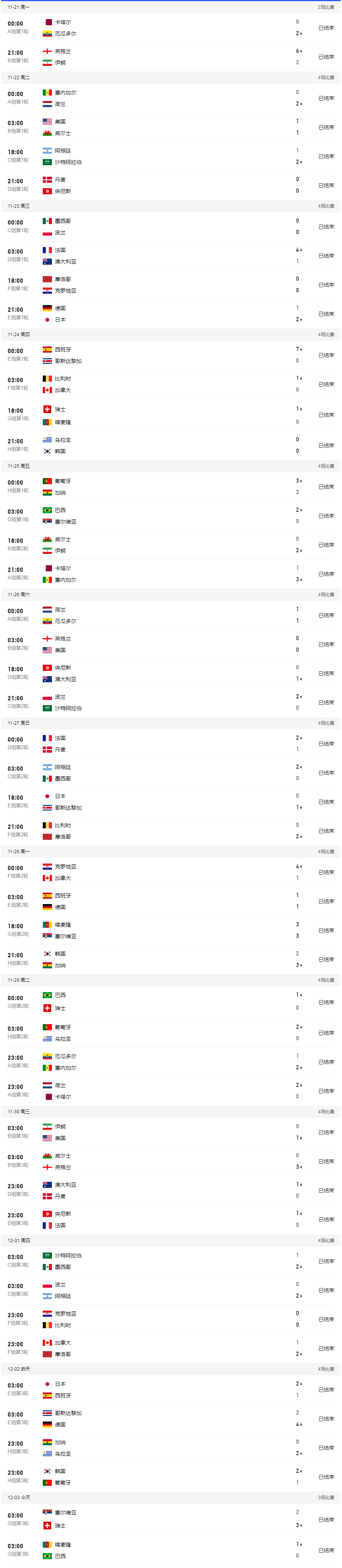 世界杯2018赛程表比分(世界杯赛程2018赛程表世界杯赛程)  第1张