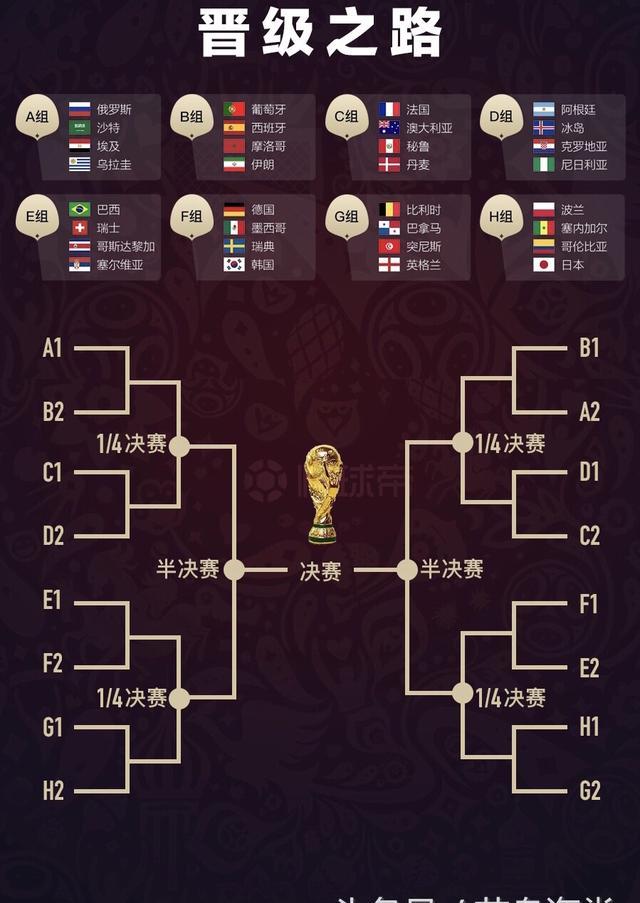 世界杯2018赛程表比分(世界杯赛程2018赛程表世界杯赛程)  第2张