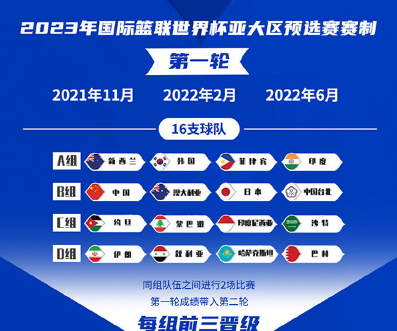 2021世界杯预选赛时间(2021世界杯预选赛比赛结果)  第1张