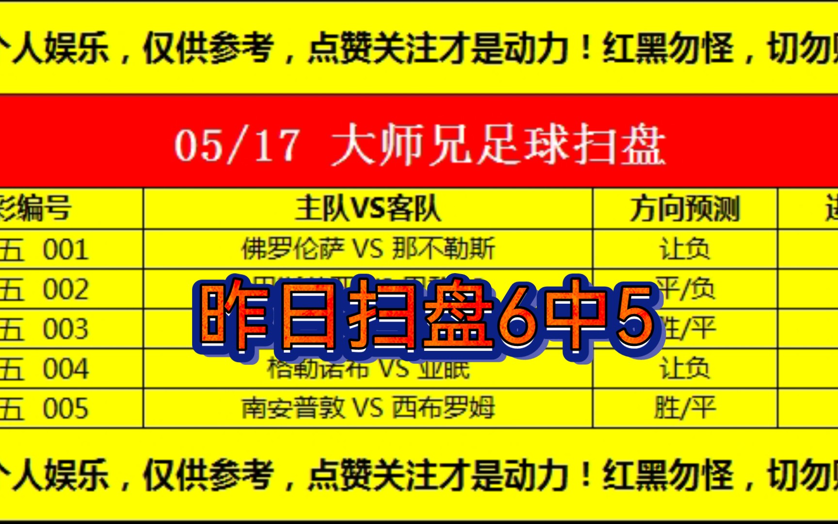 今日足球预测推荐(今日足球预测推荐免费网易)  第2张