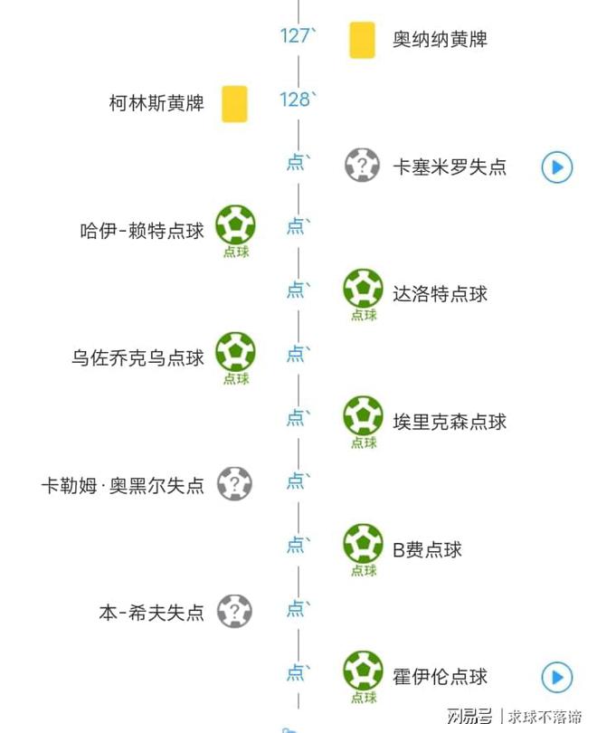 英超积分榜最新(英超积分榜最新比分中国足彩网)  第2张