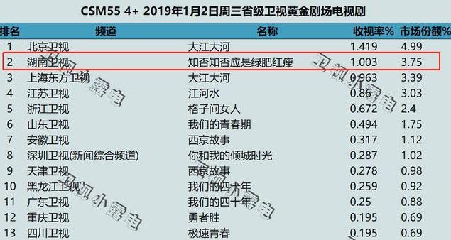 湖南卫视回看回放电视剧(湖南卫视回看回放电视剧风起霓裳)  第1张