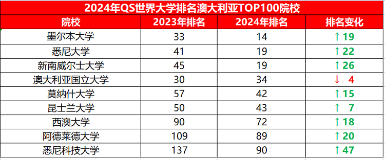 qs世界大学排名(qs世界大学排名前50)  第1张