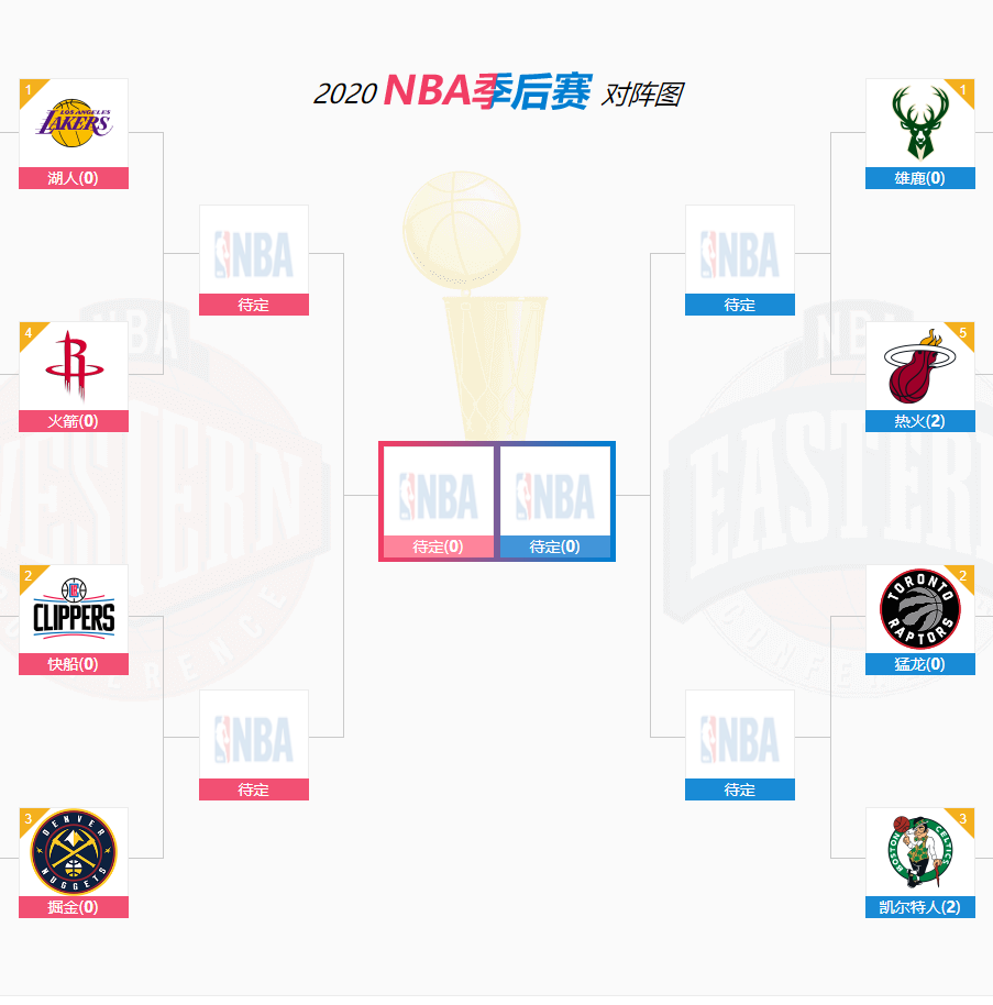 nba全明星赛程(nba全明星赛程扣篮大赛)  第2张