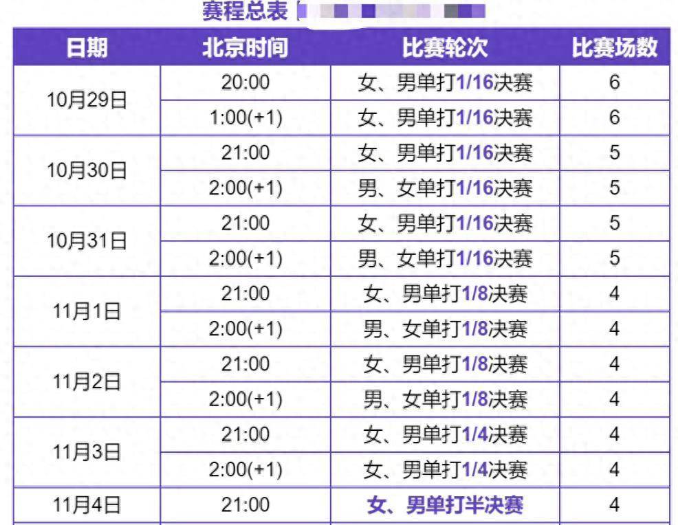 乒乓球今日赛程安排表(乒乓球今日赛程安排表10月1日)  第1张