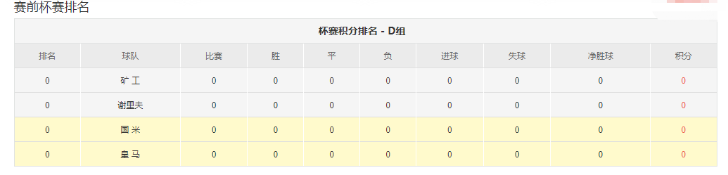 足球比分比赛结果(足球比分比赛结果查询官网)  第2张