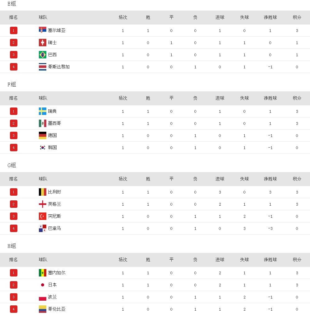 2010世界杯战绩表(2010世界杯比赛结果)  第1张