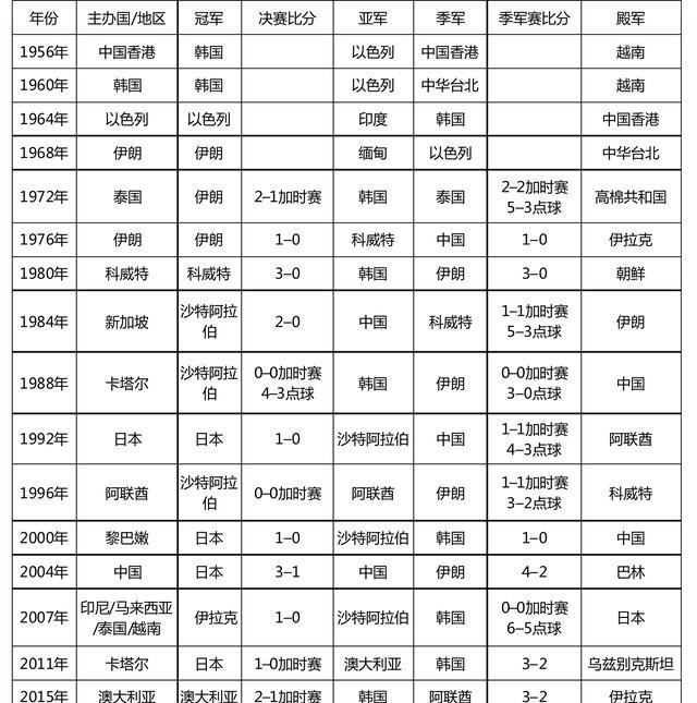 历届世界杯冠军和亚军(历届世界杯冠军和亚军比分)  第1张