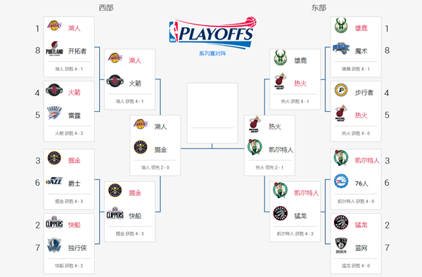 nba历届总决赛对阵图(历届nba总决赛比赛录像)  第1张