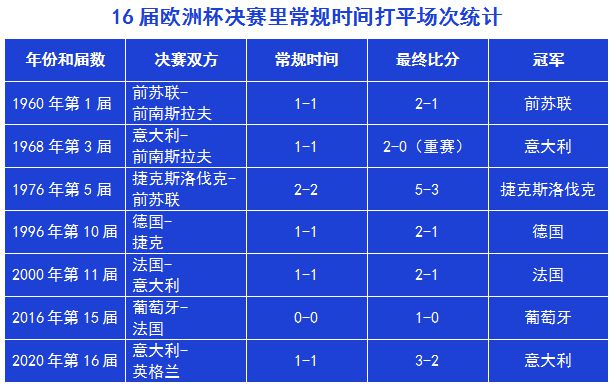 欧洲杯最新最全赛程(欧洲杯最新最全赛程时间)  第2张