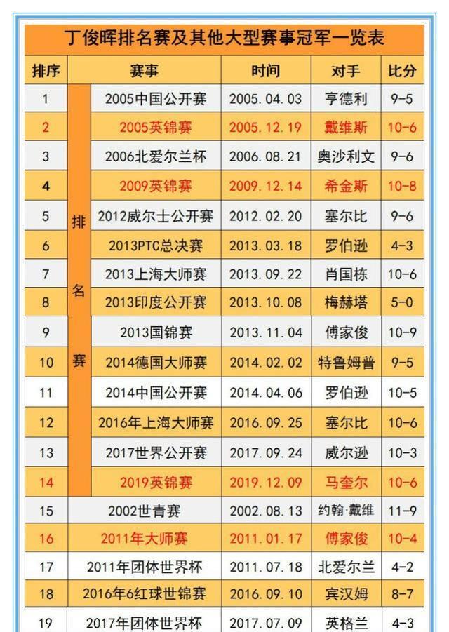 丁俊晖最新消息赛程(斯诺克2024全部赛程表)  第2张