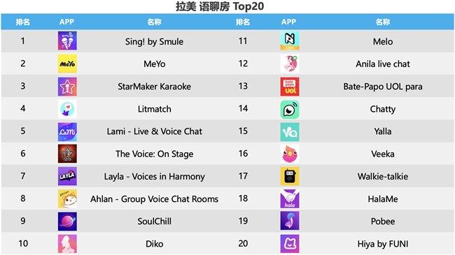 2022最刺激的直播app的简单介绍  第2张