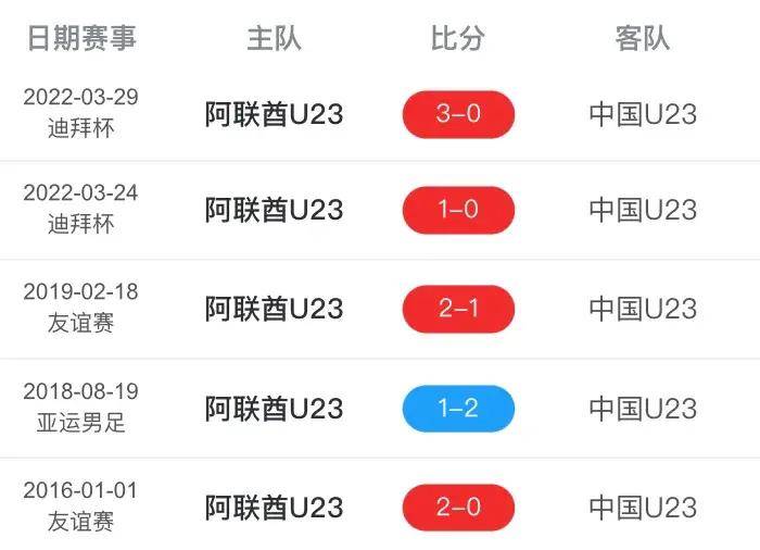 u23亚洲杯直播(u23亚洲杯直播CCTV5)  第2张