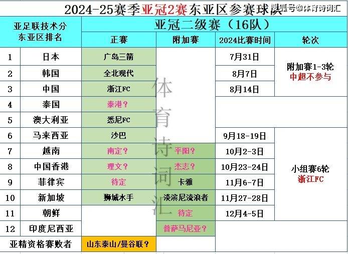 中超联赛排名(中超联赛排名规则)  第1张