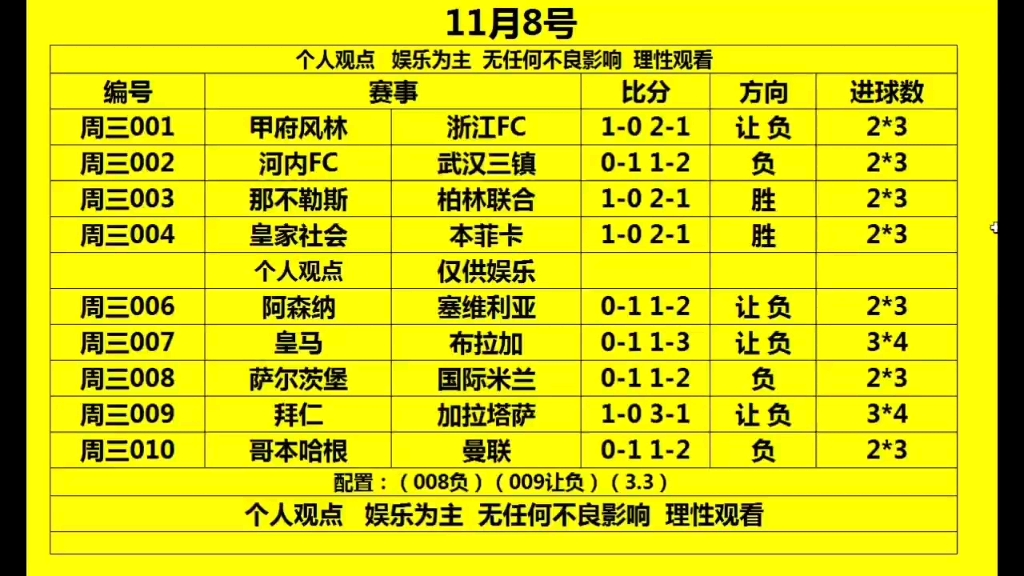 今日二串一实单推荐(今日二串一实单推荐足球)  第2张