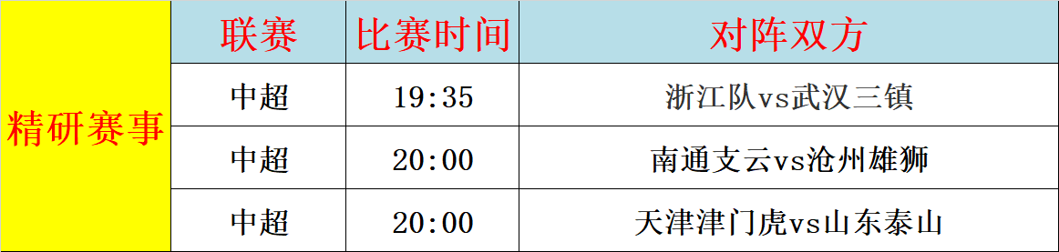 中国超级联赛积分榜(中国超级联赛积分榜雪缘园)  第1张