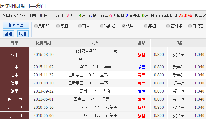 500竞彩完场比分(500竞彩完场比分360)  第1张