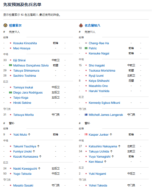 今日足球比赛预测推荐分析(今日足球比赛预测推荐分析报告)  第1张