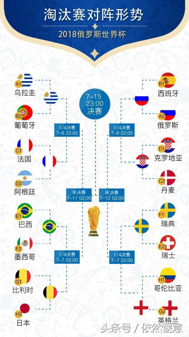 世界杯八强赛赛程表(世界杯八强赛赛程表图)  第1张