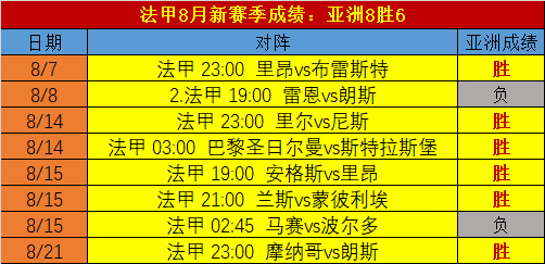 法甲联赛比分赛程(法甲联赛比分赛程2024)  第2张