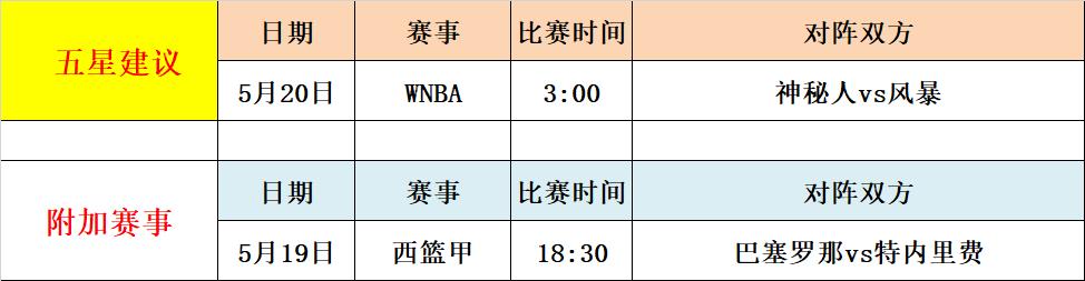 今日篮球推荐分析(今日篮球推荐分析预测)  第2张